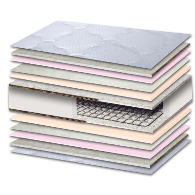 AttikaStrom Force Plus Μονό Ορθοπεδικό Στρώμα 100x190x22cm με Ελατήρια
